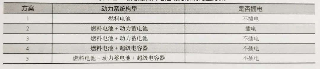 燃料电池动力系统构型与关键部件的图1